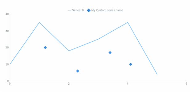 anychart.core.scatter.series.Base.name set created by AnyChart Team