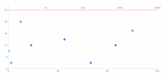 anychart.core.scatter.series.Base.xScale set created by AnyChart Team