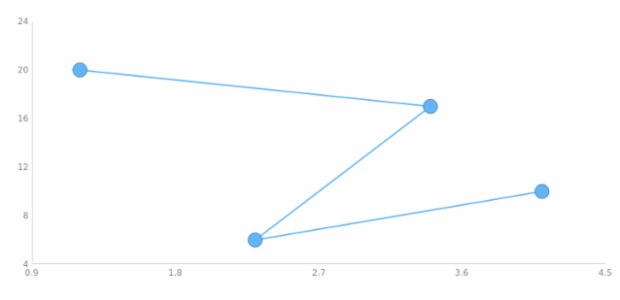 anychart.core.scatter.series.BaseWithMarkers.markers get created by AnyChart Team