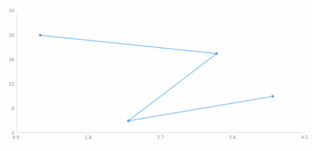 anychart.core.scatter.series.BaseWithMarkers.markers set asString created by AnyChart Team