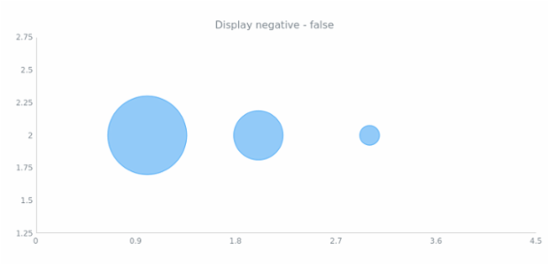 anychart.core.scatter.series.Bubble.displayNegative get created by AnyChart Team