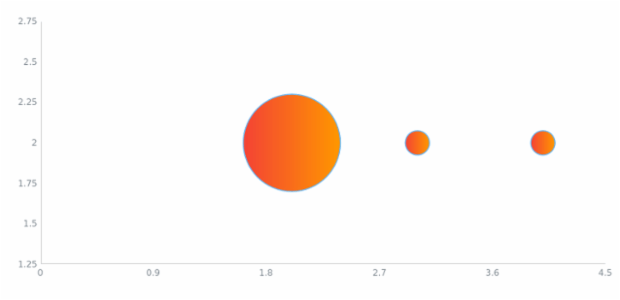 anychart.core.scatter.series.Bubble.fill set asArray created by AnyChart Team