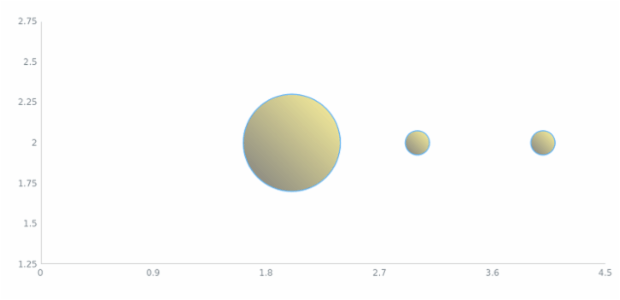 anychart.core.scatter.series.Bubble.fill set asLinear created by AnyChart Team