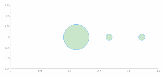 anychart.core.scatter.series.Bubble.fill set asOpacity created by AnyChart Team