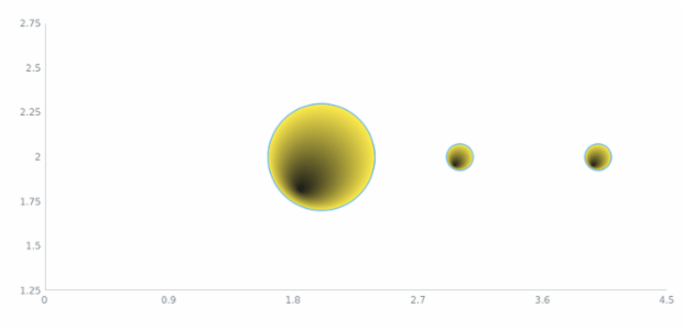 anychart.core.scatter.series.Bubble.fill set asRadial created by AnyChart Team