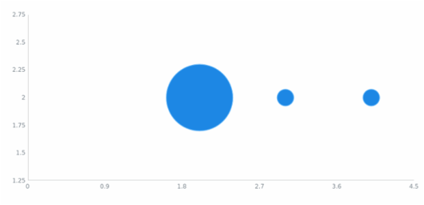 anychart.core.scatter.series.Bubble.fill set asString created by AnyChart Team