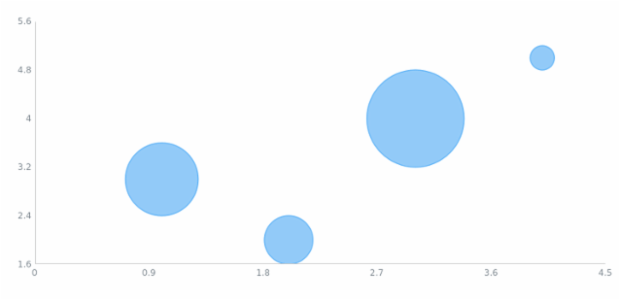 anychart.core.scatter.series.Bubble.hoverFill set asArray created by AnyChart Team