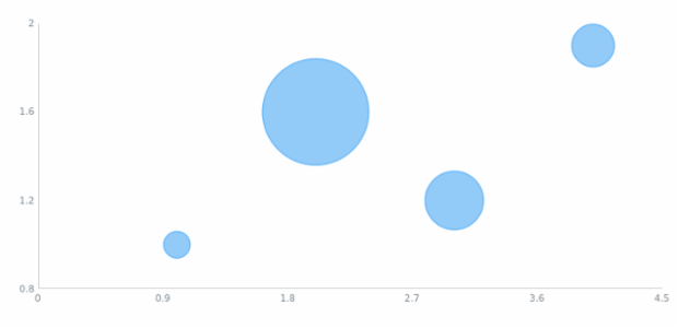 anychart.core.scatter.series.Bubble.hoverStroke set asFunc created by AnyChart Team