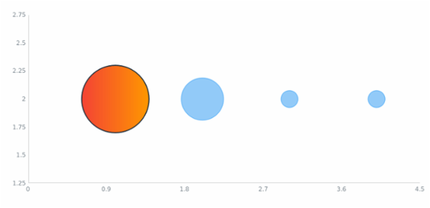 anychart.core.scatter.series.Bubble.negativeFill set asArray created by AnyChart Team