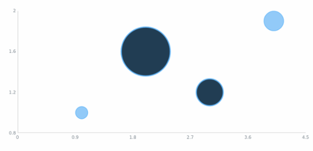 anychart.core.scatter.series.Bubble.negativeStroke set asFunc created by AnyChart Team