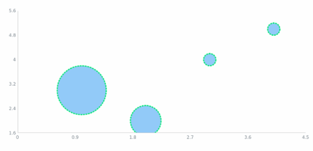 anychart.core.scatter.series.Bubble.stroke set created by AnyChart Team