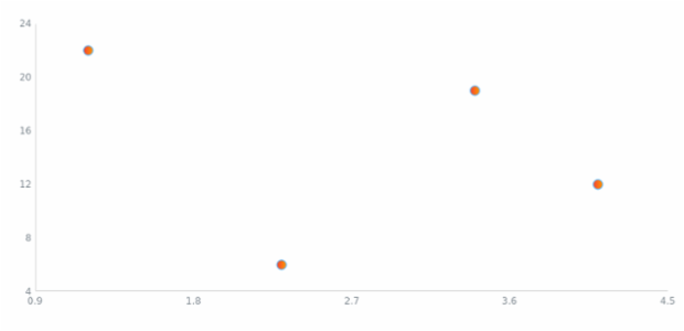 anychart.core.scatter.series.Marker.fill set asArray created by AnyChart Team