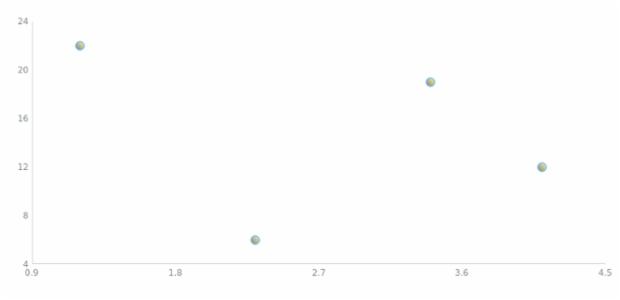 anychart.core.scatter.series.Marker.fill set asLinear created by AnyChart Team