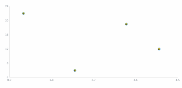 anychart.core.scatter.series.Marker.fill set asRadial created by AnyChart Team