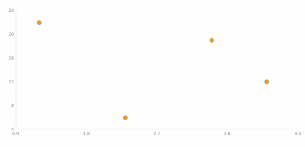 anychart.core.scatter.series.Marker.fill set asString created by AnyChart Team