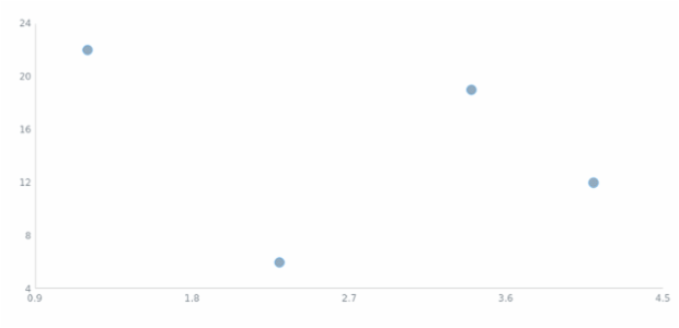 anychart.core.scatter.series.Marker.hatchFill created by AnyChart Team