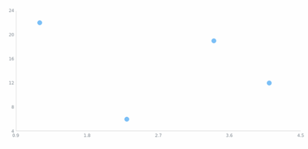 anychart.core.scatter.series.Marker.hoverFill set asRadial created by AnyChart Team