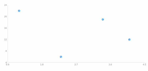 anychart.core.scatter.series.Marker.hoverHatchFill created by AnyChart Team