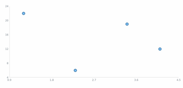 anychart.core.scatter.series.Marker.stroke set asFunc created by AnyChart Team