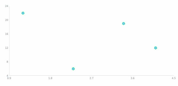 anychart.core.scatter.series.Marker.stroke set created by AnyChart Team