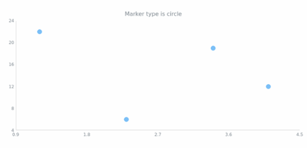 anychart.core.scatter.series.Marker.type get created by AnyChart Team