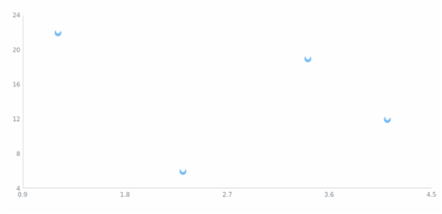 anychart.core.scatter.series.Marker.type set asFunc created by AnyChart Team