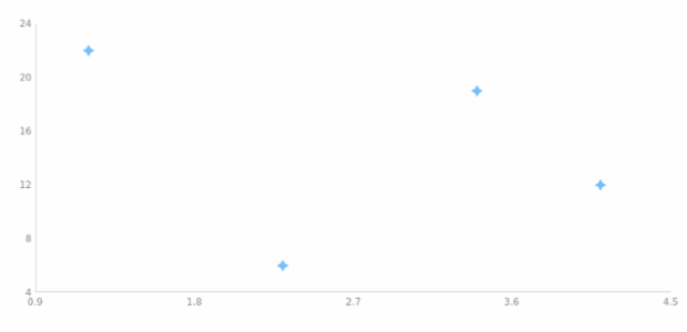 anychart.core.scatter.series.Marker.type set asString created by AnyChart Team