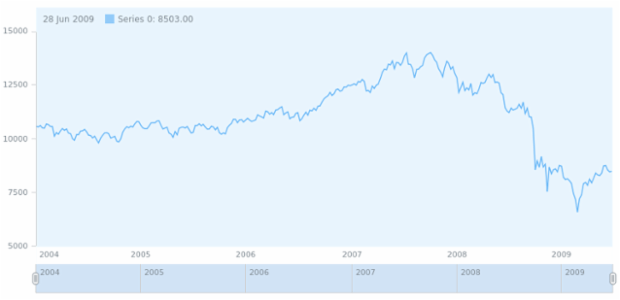 anychart.core.stock.Plot.background set asString created by AnyChart Team