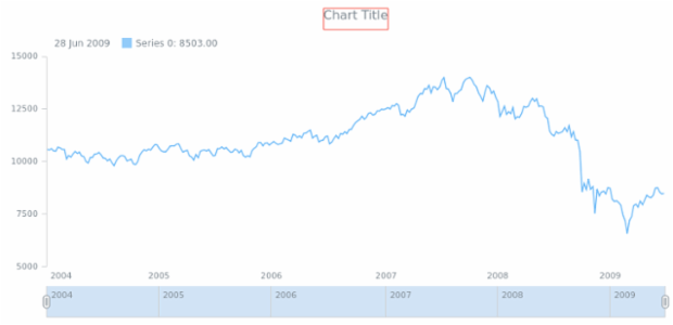 anychart.core.stock.Plot.dateTimeHighlighter get created by AnyChart Team