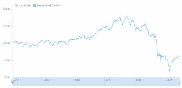 anychart.core.stock.Plot.xAxis set asBool created by AnyChart Team
