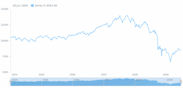 anychart.core.stock.scrollerSeries.Column.fill set asImg created by AnyChart Team
