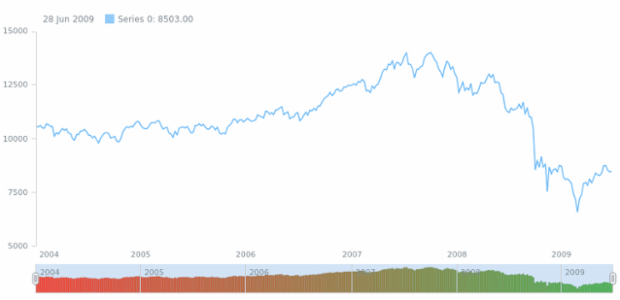 anychart.core.stock.scrollerSeries.Column.selectedFill set asArray created by AnyChart Team