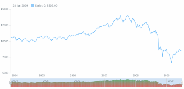 anychart.core.stock.scrollerSeries.Column.selectedFill set asLinear created by AnyChart Team