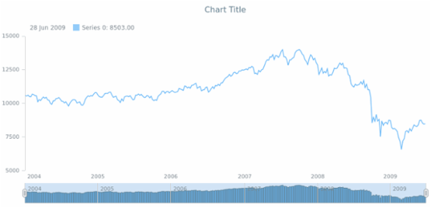 anychart.core.stock.scrollerSeries.Column.selectedStroke get created by AnyChart Team