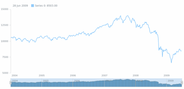anychart.core.stock.scrollerSeries.Column.selectedStroke set created by AnyChart Team