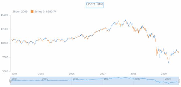 anychart.core.stock.scrollerSeries.Line.selectedStroke get created by AnyChart Team