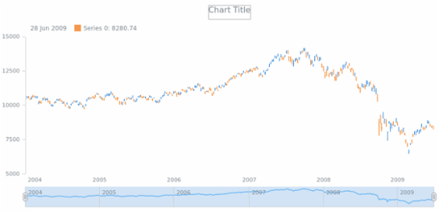 anychart.core.stock.scrollerSeries.Line.stroke get created by AnyChart Team