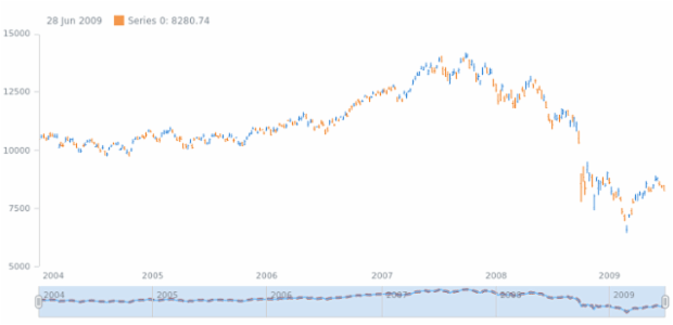 anychart.core.stock.scrollerSeries.Line.stroke set created by AnyChart Team