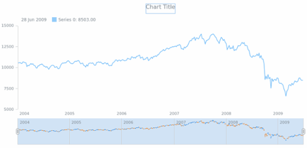 anychart.core.stock.scrollerSeries.OHLC.risingStroke get created by AnyChart Team