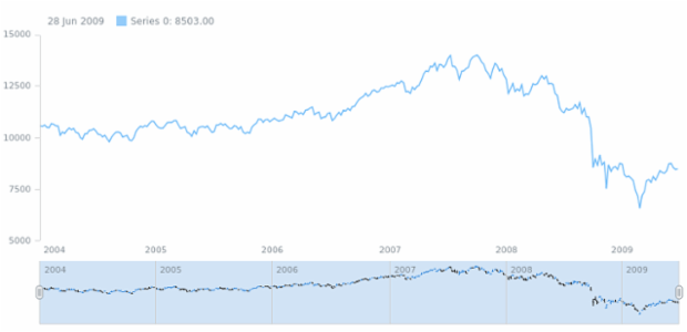 anychart.core.stock.scrollerSeries.OHLC.selectedFallingStroke set created by AnyChart Team