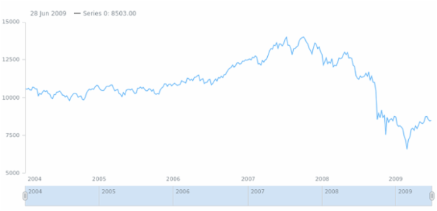 anychart.core.stock.series.Base.legendItem set created by AnyChart Team