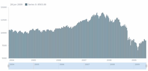 anychart.core.stock.series.Column.fill set asString created by AnyChart Team