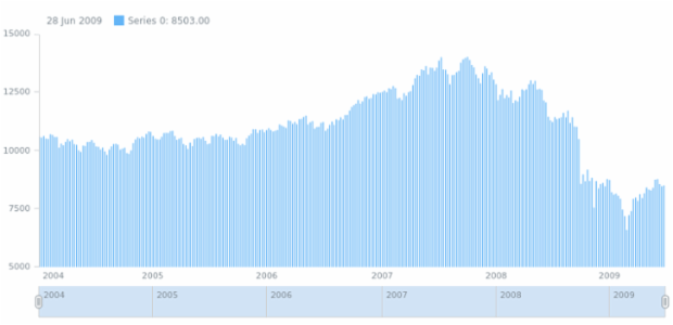 anychart.core.stock.series.DiscreteBase.pointWidth set created by AnyChart Team