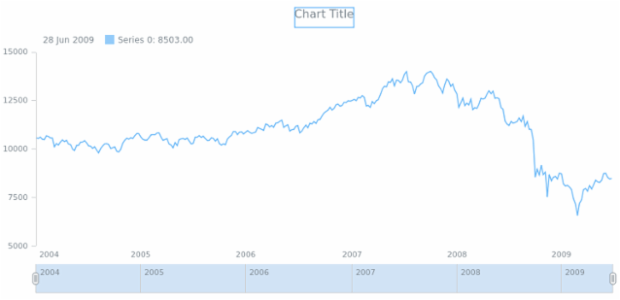 anychart.core.stock.series.Line.stroke get created by AnyChart Team