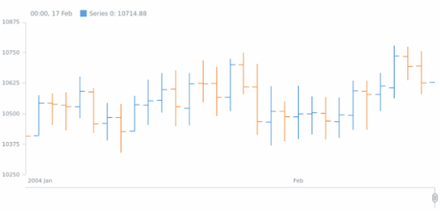anychart.core.stock.series.OHLC.crispEdges get created by AnyChart Team
