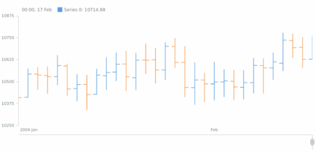 anychart.core.stock.series.OHLC.crispEdges set created by AnyChart Team