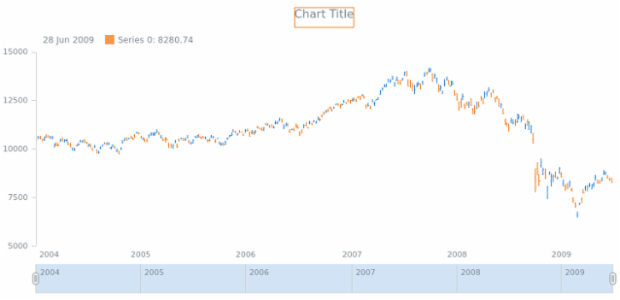 anychart.core.stock.series.OHLC.fallingStroke get created by AnyChart Team