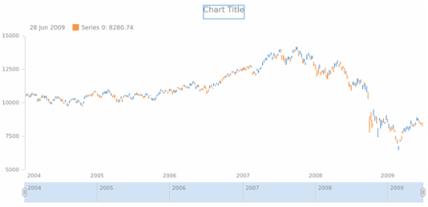 anychart.core.stock.series.OHLC.risingStroke get created by AnyChart Team