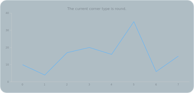 anychart.core.ui.Background.cornerType get created by AnyChart Team