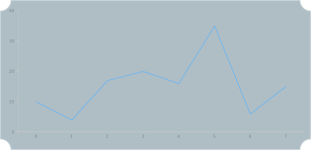 anychart.core.ui.Background.cornerType set created by AnyChart Team